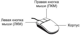 Как использовать ПКМ на ноутбуке