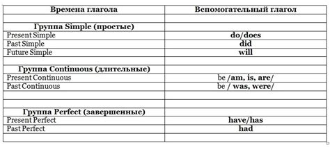 Как использовать вспомогательные глаголы в ответе на вопрос на английском языке?