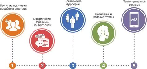 Как использовать данные пикселя для рекламы