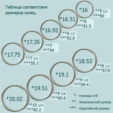 Как использовать измерительный стержень для определения размера кольца