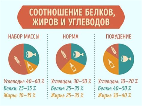 Как использовать информацию о содержании азота в белке для здоровья