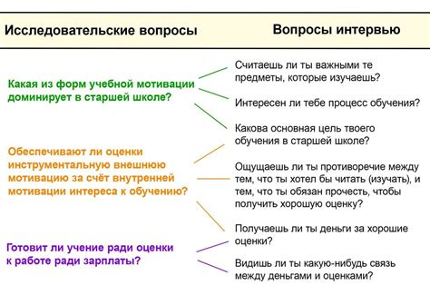 Как использовать исследовательский стол