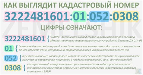 Как использовать кадастровый номер?