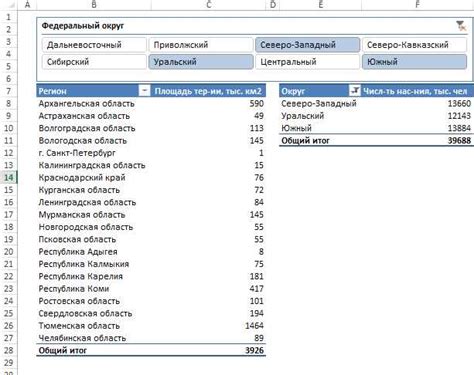 Как использовать команды в Excel для анализа данных и построения графиков