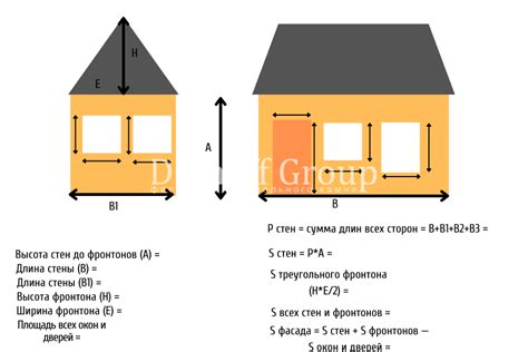 Как использовать методы определения периметра здания