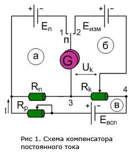 Как использовать метод полупроводникового диода для измерения ЭДС?