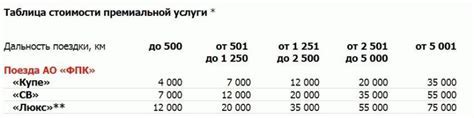 Как использовать объединенные бонусы РЖД для всей семьи