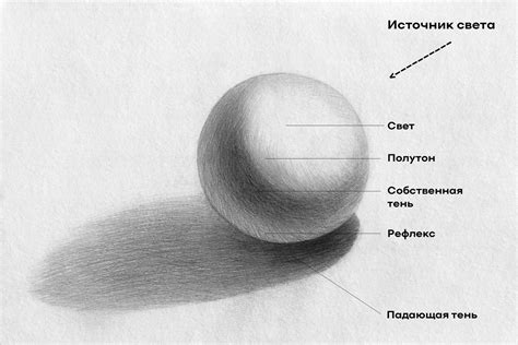 Как использовать свет и тени для создания реалистичности