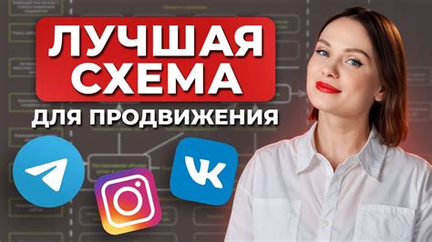 Как использовать соцсети для продвижения канала