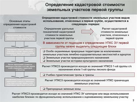 Как использовать удельный показатель кадастровой стоимости при оценке земельных участков