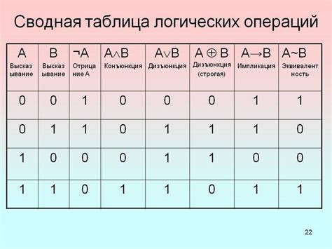 Как использовать функцию "ложь" для логических операций