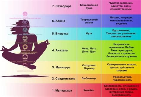 Как использовать чакры для повышения женской энергии?