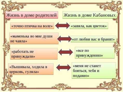 Как использовать черты для развития сюжета