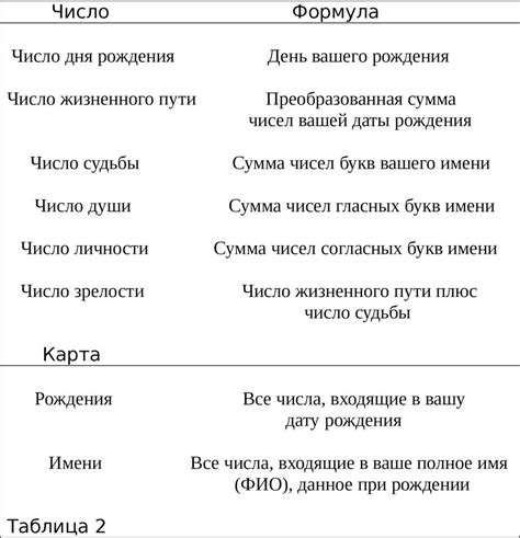 Как использовать числа и символы для угадывания счастливого билета