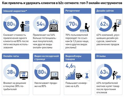 Как максимально использовать потенциал директа для привлечения клиентов