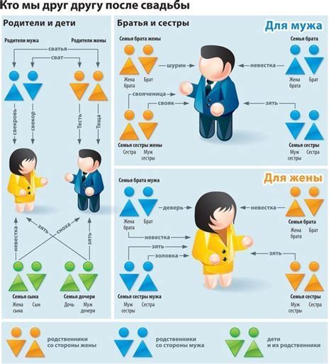 Как называются женщины, которые являются дочерью сестры моего родителя?