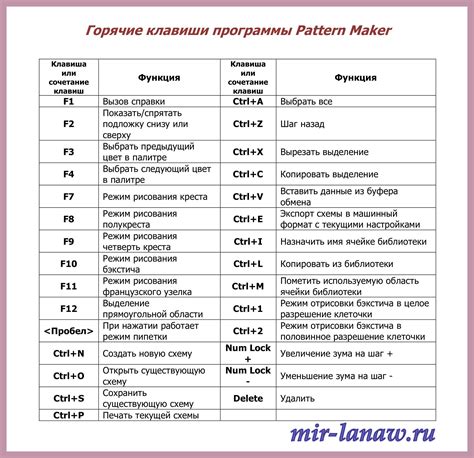 Как найти горячие клавиши в различных программах