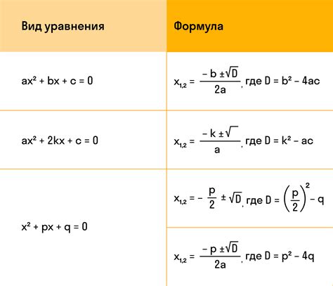 Как найти дискриминант уравнения?