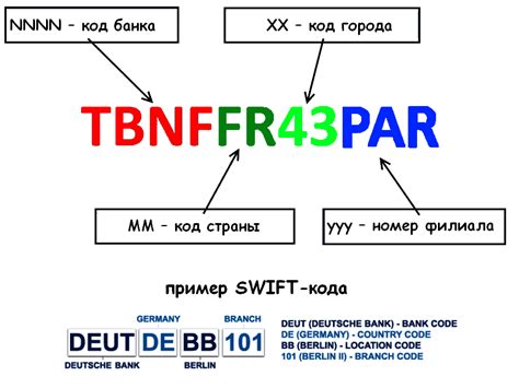 Как найти код филиала банка