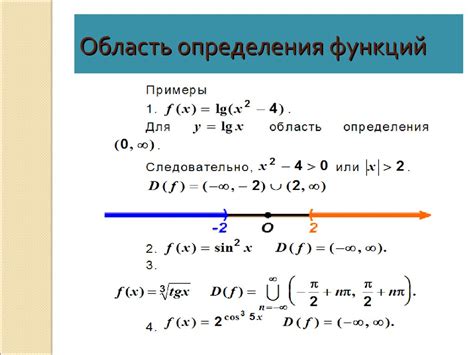 Как найти область определения функции с помощью анализа формулы