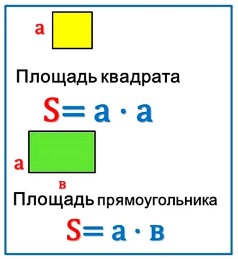 Как найти периметр по площади