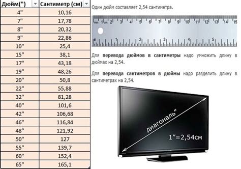 Как найти размер диагонали экрана без формулы?