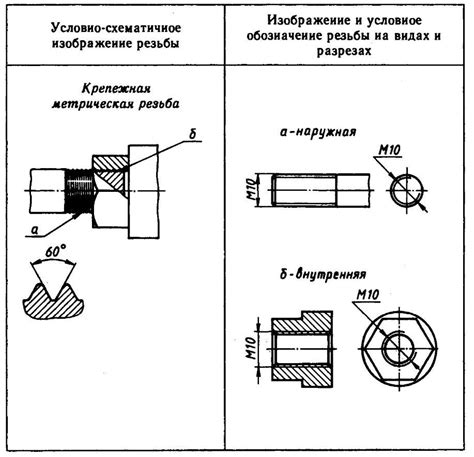 Как нарисовать резьбу на чертеже: