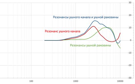 Как настроить ачх наушников