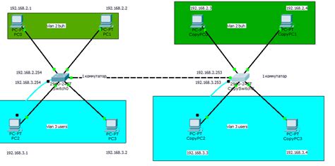 Как настроить ежедневное сообщение в Cisco