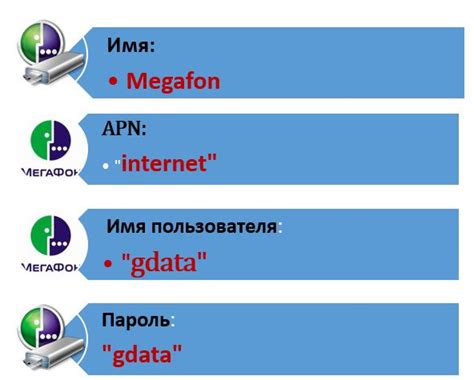 Как настроить интернет на Мегафоне через госуслуги