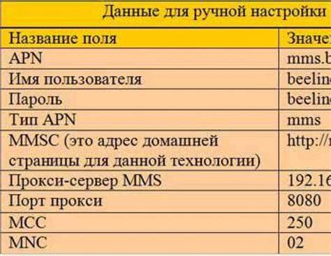 Как настроить интернет на все случаи жизни