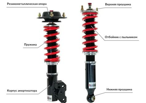 Как настроить компрессию амортизатора для разных условий