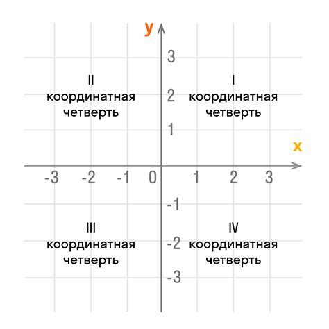 Как настроить оси координат в Excel?