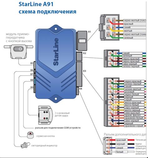 Как настроить подключение к сигнализации Старлайн с помощью телефона