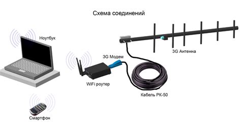 Как настроить приставку и антенну для получения лучшего качества сигнала