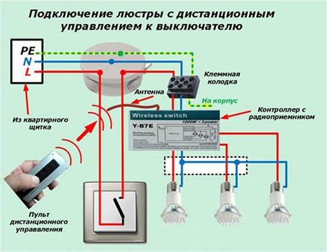 Как настроить пульт на люстру