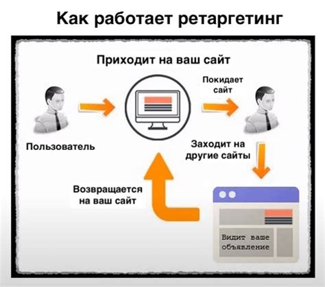 Как настроить ретаргетинг в Яндекс.Директ на marketing.direct.ru