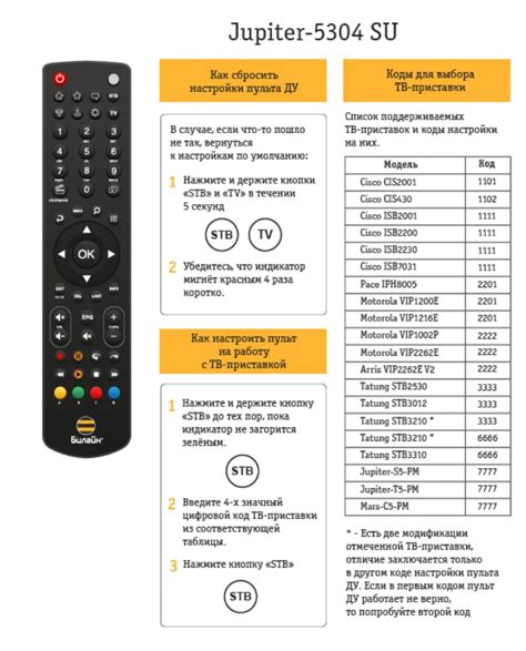 Как настроить синхронизацию МегаФон ТВ с телевизором