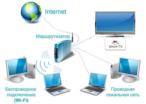 Как настроить соединение через Wi-Fi