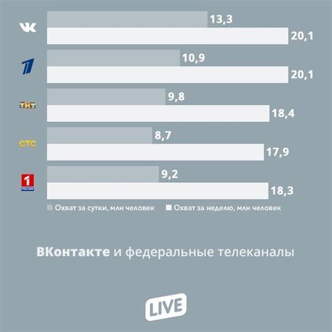 Как настроить таргетинговую рекламу ВКонтакте