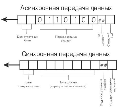 Как настроить частоту и кодировку рации?