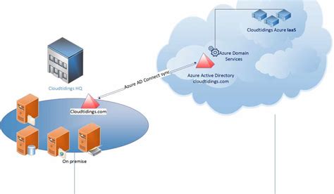 Как настроить DNS на новый год?