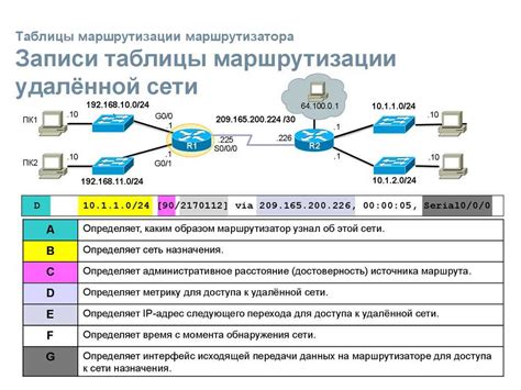 Как настроить IP-адреса в локальной сети?