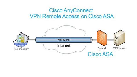 Как настроить VPN Cisco