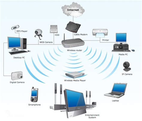 Как настроить Wi-Fi локальную сеть в домашних условиях