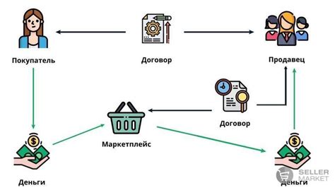 Как начать работать на маркетплейсе в удаленке