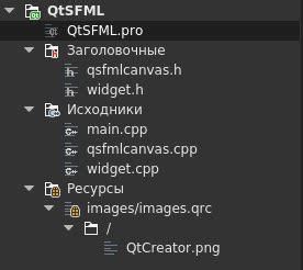 Как начать работать с SFML в Code::Blocks