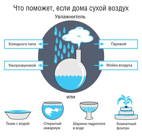 Как обеспечить правильную влажность в комнате для ребенка