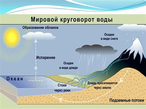 Как образуются облака?