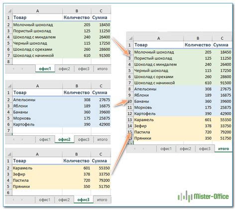 Как объединить листы Excel путем копирования и вставки данных